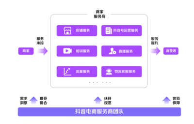 產(chǎn)品體驗(yàn)報(bào)告:抖音盒子